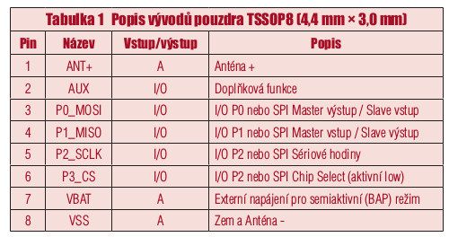 EM4325 – UHF RFID s teplotním senzorem tab1